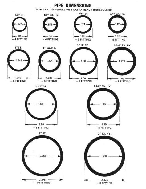 Black Iron Pipe Size Chart