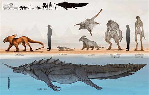 ArtStation - Creature Design (Frillon) Mutations