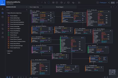 SQL database modeler - SQL database modeler, entity relationship diagram