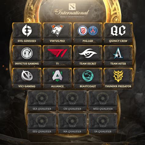 Dota 2: The complete list of invited and qualified teams for TI10 | ONE ...