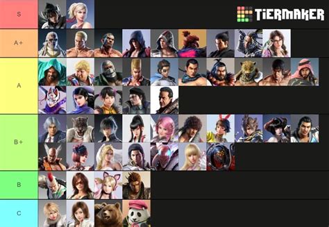 Tekken 7 Tier List (2023) – All Characters Ranked - iFanzine