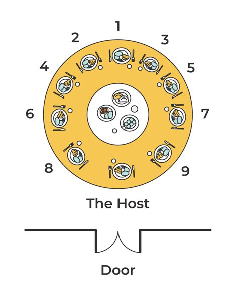 Chinese Table Manners and Etiquette | That's Mandarin