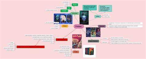 6 Free Literature Mind Maps Templates & Examples in 2024