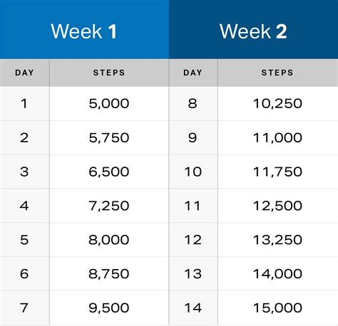 How Long is 10,000 Steps? Debunking the Myth With Calculator ...