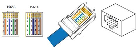 PoE Ethernet Connector Pinout