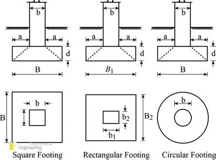 Isolated Footing Design Step By Step | Engineering Discoveries