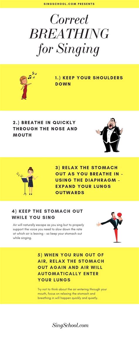 The Right Breathing for Singing — SINGSCHOOL | Learn singing, Singing ...