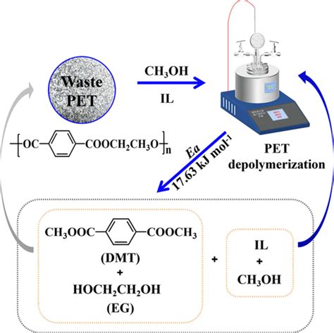 Journal of Applied Polymer Science | Wiley Online Library