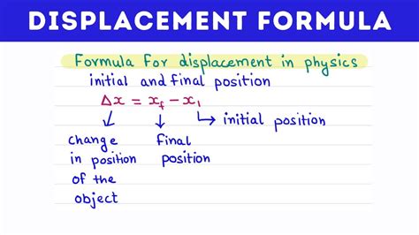 Displacement Equation