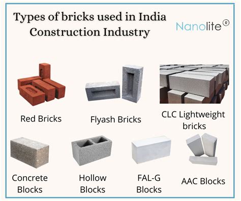 Types of bricks used in Indian Construction Industry - Nanolite