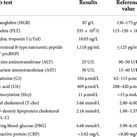 Transthoracic echocardiography (TTE) results. | Download Scientific Diagram