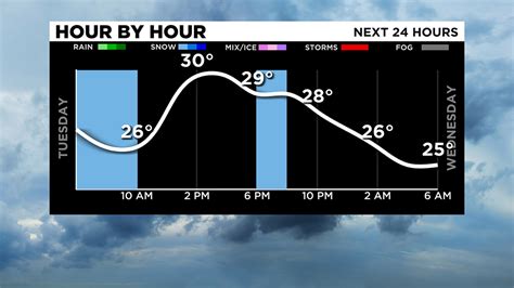 Pittsburgh Weather: More Snow Chances, Temperatures Near Zero Degrees ...