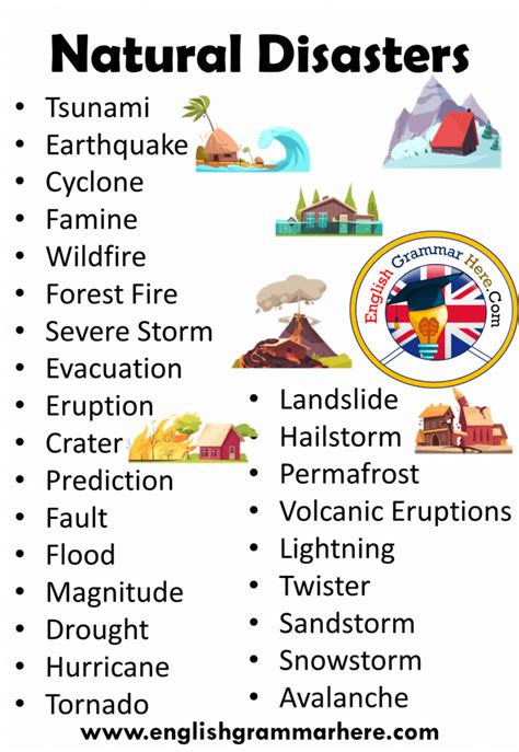 Natural Disasters Names in English, Disasters List and Definition ...