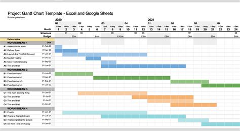 Template Gantt Chart Excel