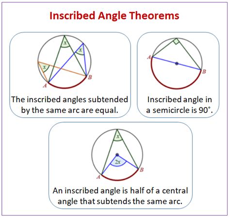 Inscribed Angle In The Same Arc Theorem