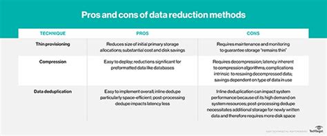 What are Lossless and Lossy Compression?