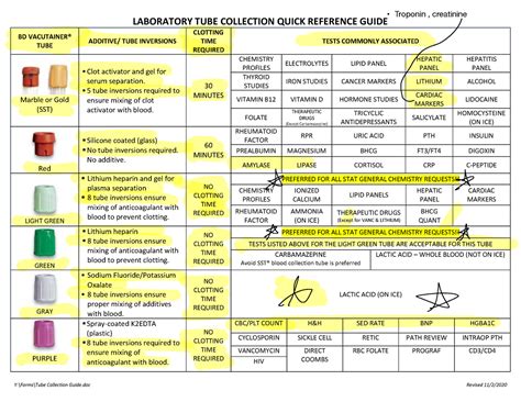 Phleb, tube collection cheat sheet Copy - LABORATORY TUBE COLLECTION ...