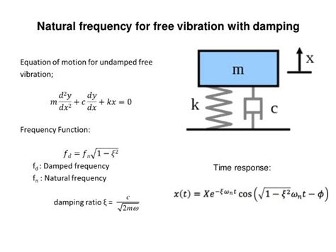 Mechanical Vibration