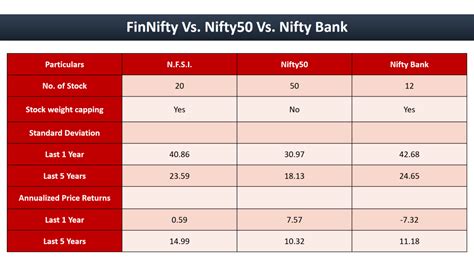 FinNifty - The New Index Introduced By NSE - Finideas