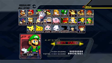 List of Super Smash Bros. Melee characters - The Nintendo Wiki - Wii ...