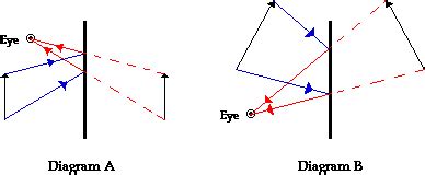 Plane Mirror Diagram