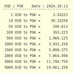 10 USD to PGK - Convert $10 US Dollar to Papua New Guinean Kina