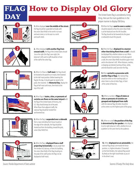 Printable Flag Etiquette