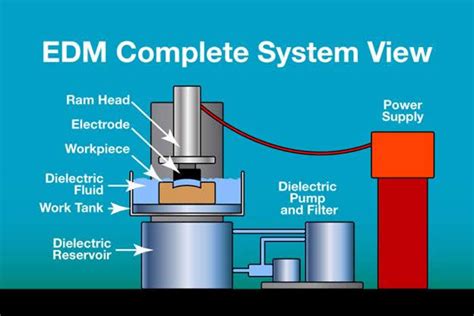 Poco EDM Technical Manual