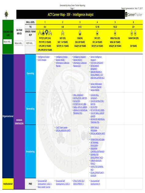 35f career map: Fill out & sign online | DocHub