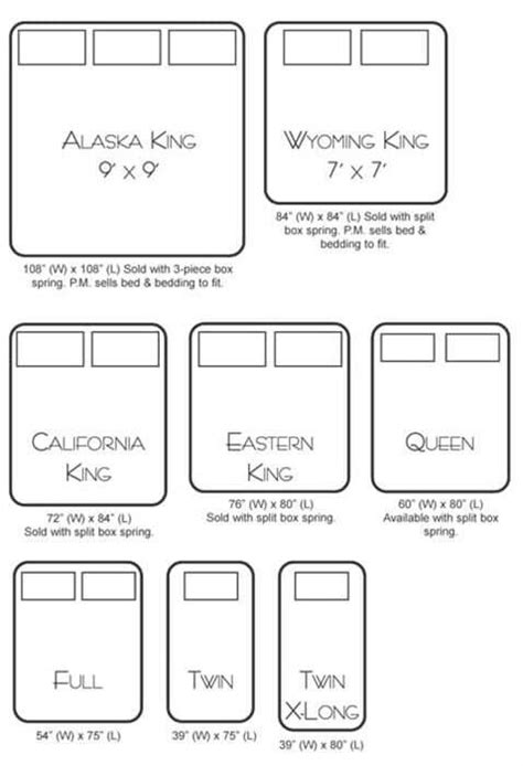 The Alaskan King Size Bed - What You Need to Know | 136 home