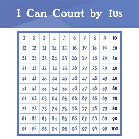 Count By 10s Anchor Chart