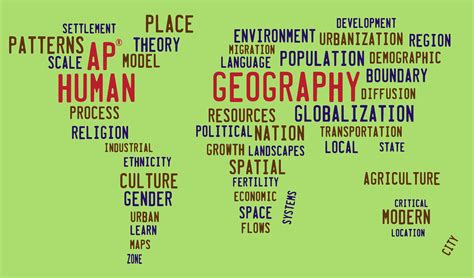 AP Human Geography Review Classes - Long Island - 5 Hour In Person ...