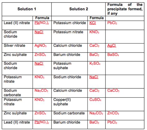 Intro, Neutralization, Salts | Note