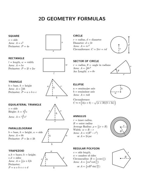 formula sheet plane solids - Google Search | Geometry formulas, Math ...