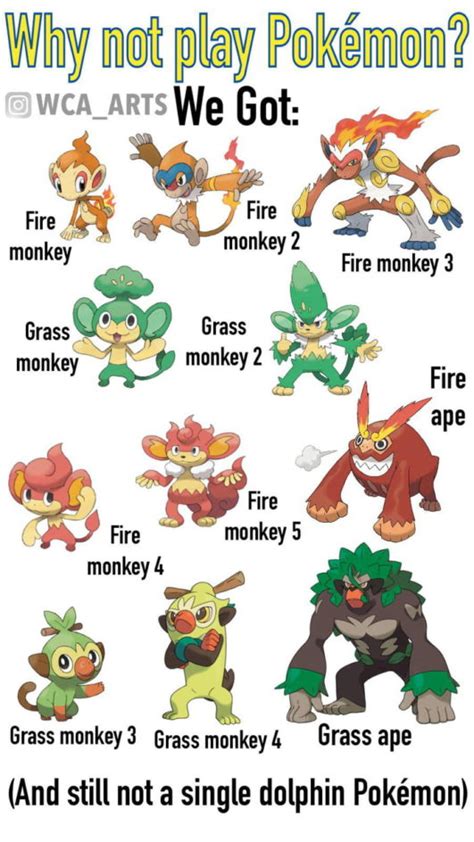 Gen 9 Will Have Water-Monkey Starters (confirmed) /s Meme, Pic, GIF ...