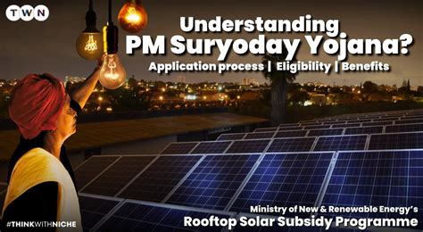 Understanding Pradhan Mantri Suryoday Yojana Application process ...