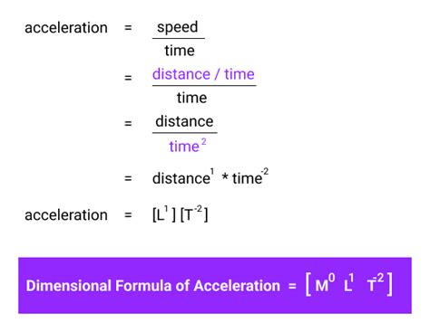 Acceleration Formula Physics