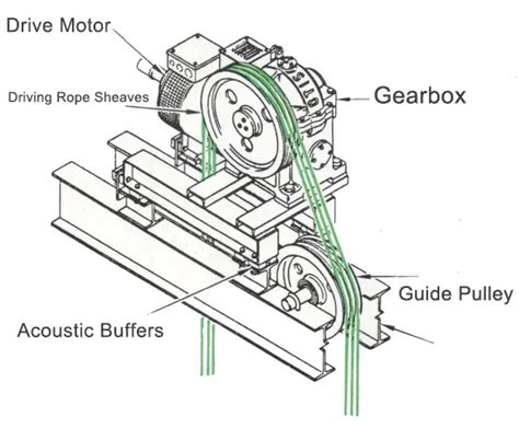 Traction Elevator: Everything You Need to Know - Dazen Elevator