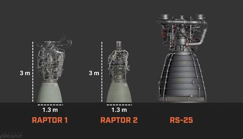 SpaceX Raptor 3 Engines and Beyond | NextBigFuture.com