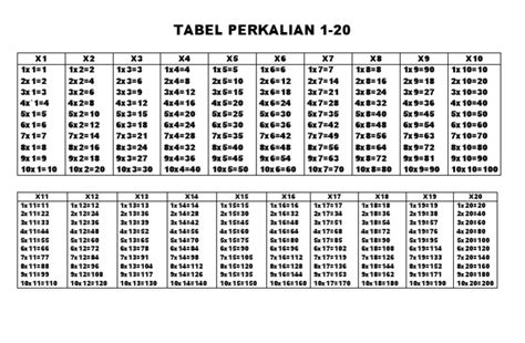 Perkalian 1 Sampai 60 Materi Soal - Riset