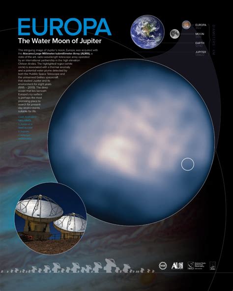 Europa, The Water Moon of Jupiter Poster – National Radio Astronomy ...