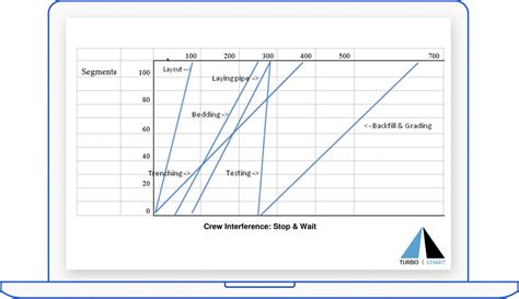 Line of Balance Chart