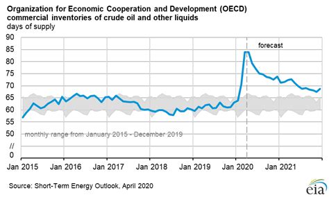 Everything You Need to Know About The 2020 Oil Crisis - Zero To Freedom