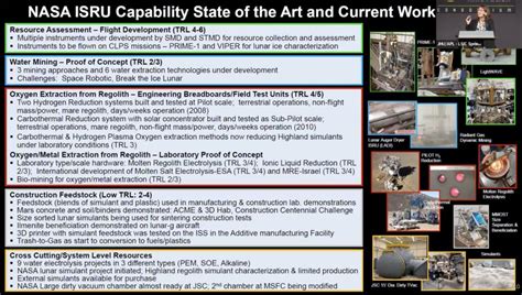 NASA Plans and Priorities for ISRU on the Moon, Mars and Beyond ...