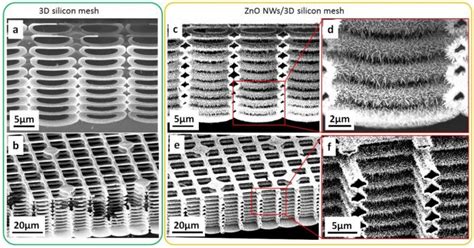 Materials: Nanoscale fabrication and nanoscale characterisation