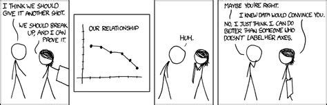 xkcd - Label your axes, babe. | Math humor, Math cartoons, Math jokes