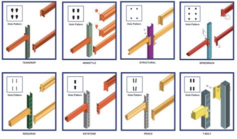 Types of Pallet Racking | Conesco Storage Systems