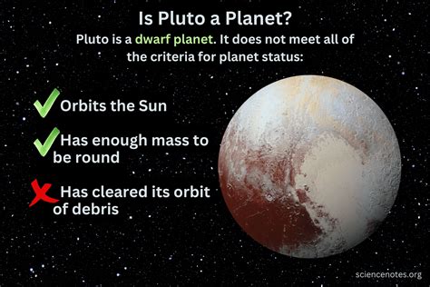 Is Pluto a Planet?