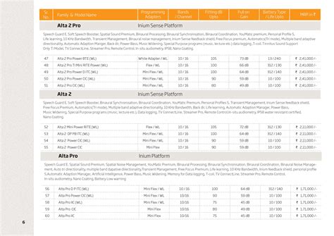 Oticon Hearing Aid Price In India | Ear Machine Price in India