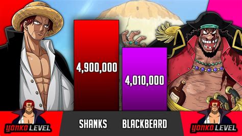 Shanks vs Blackbeard Power Levels (2023) All Forms Comparison - SP ...